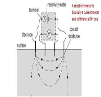 Electrical Resistivity Principle - Green Arch Associates