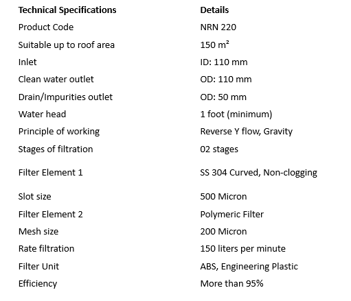 NRN 220 Filter Diagram