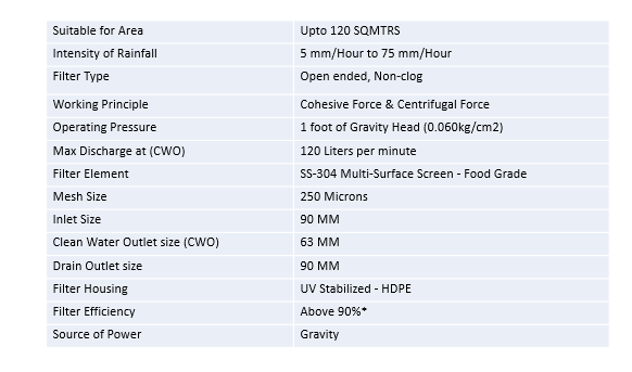 FL-80 Specifications & Working Principle