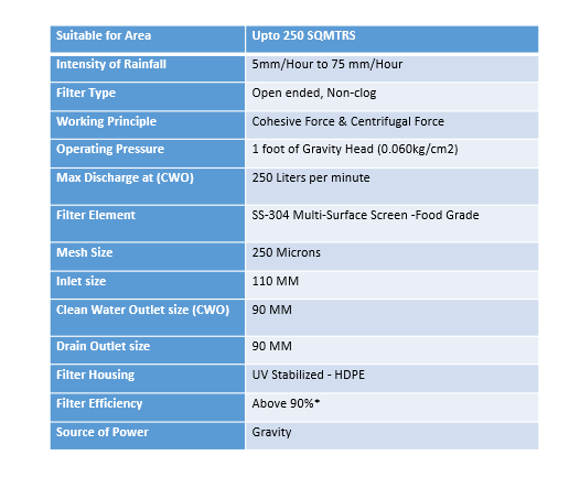 FL-250 Specifications & Features