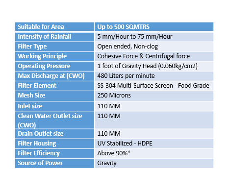 FL-500 Industrial Filter Specs