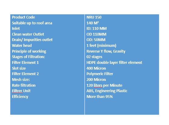 NRU 150 Filter Diagram