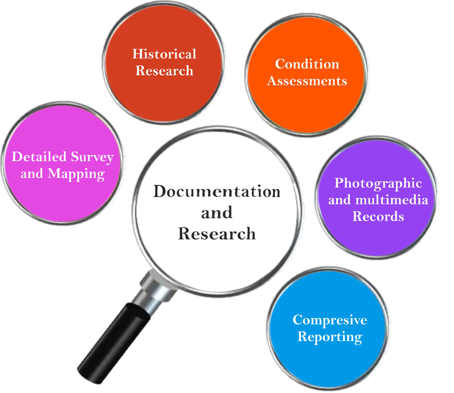 Heritage Documentation & Research