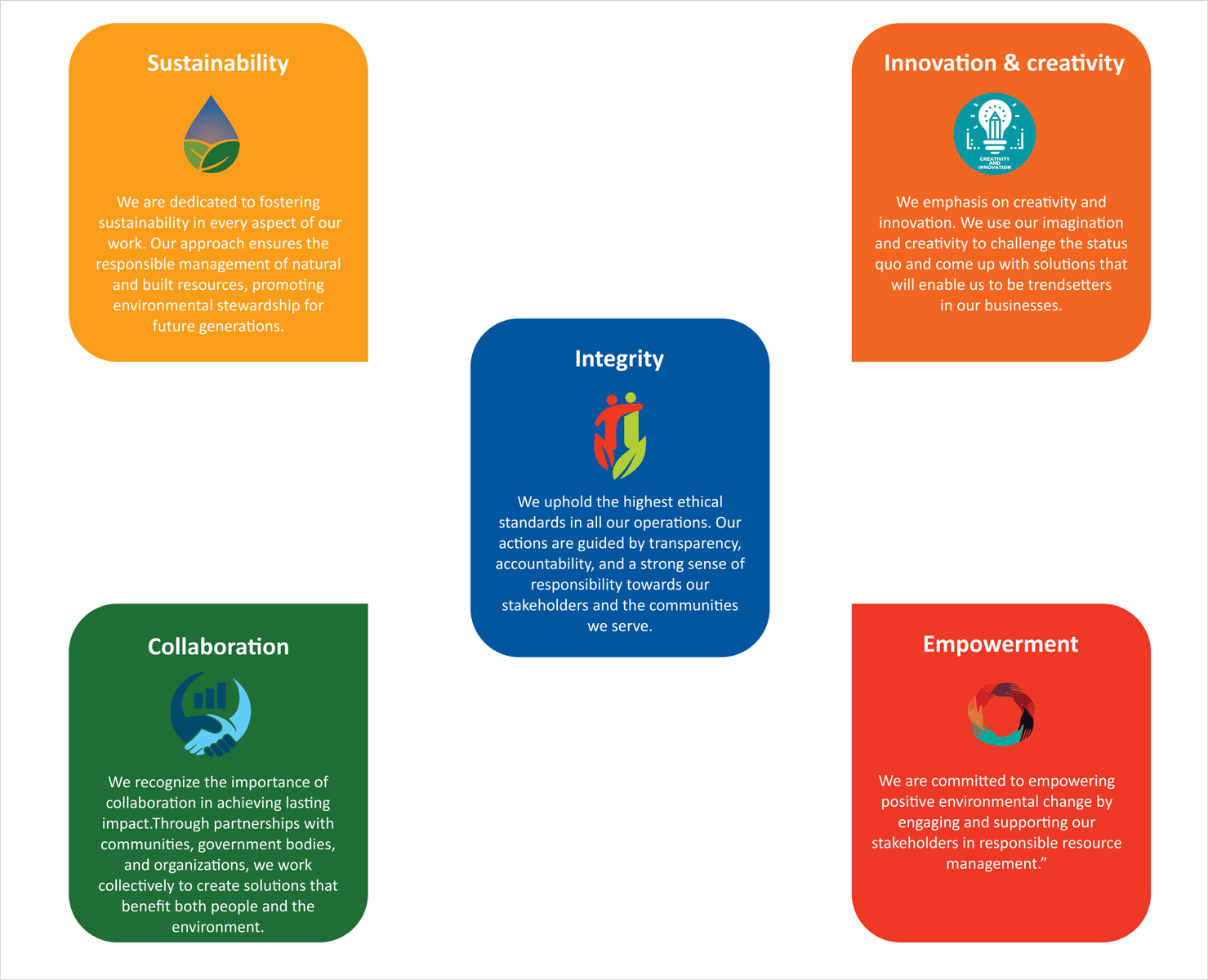 Our Core Values