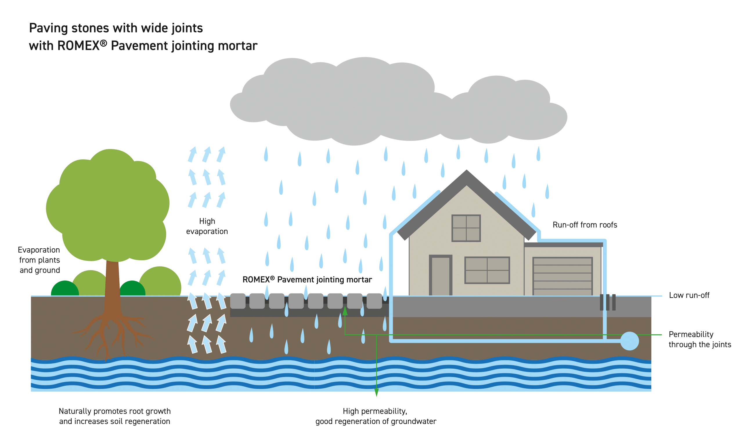 Stormwater Management - Green Arch Associates