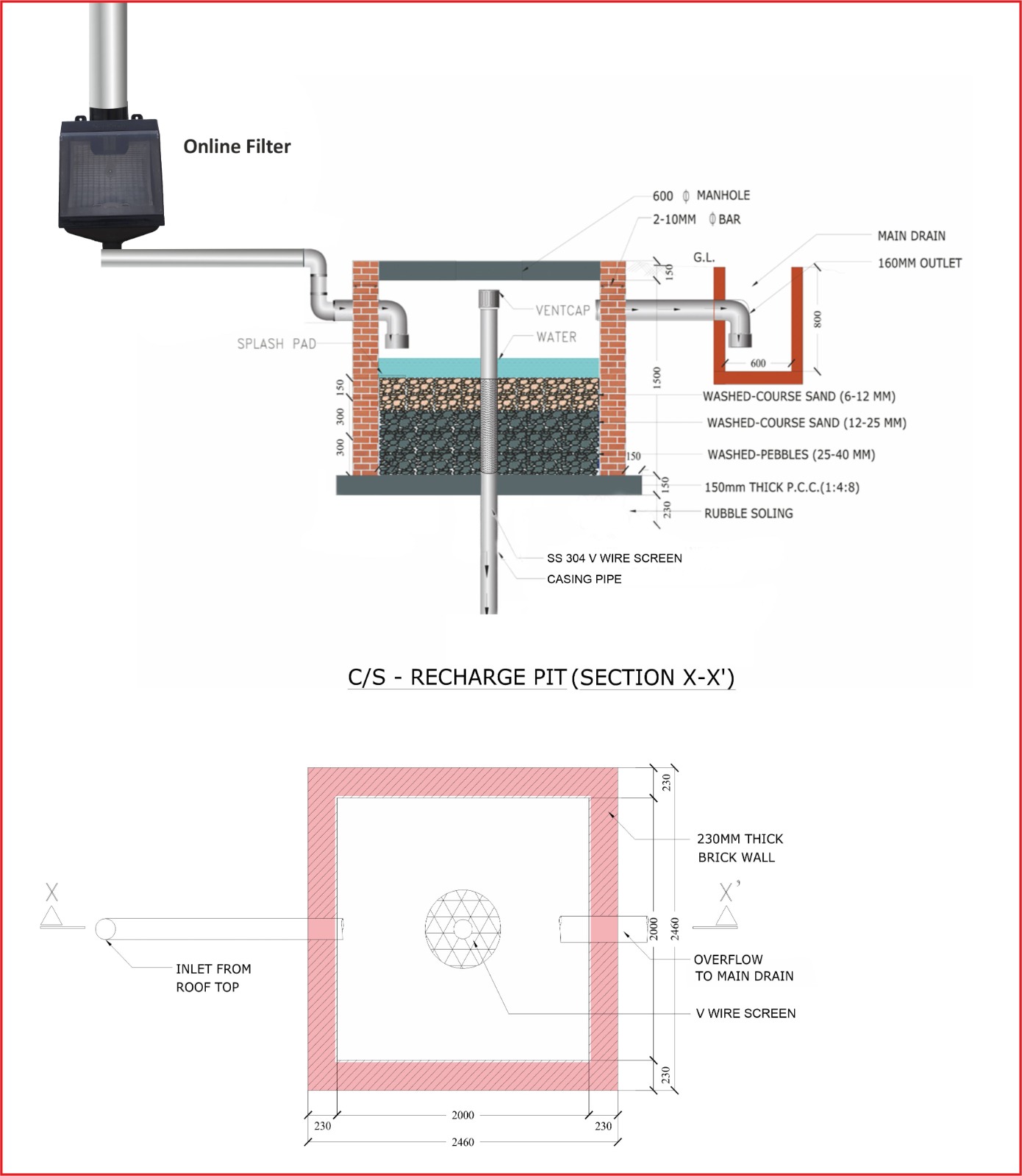 System Design - Green Arch Associates